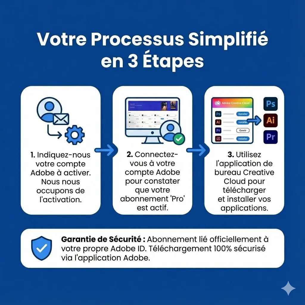 Adobe Creative Cloud Pro Abonnement 12 Mois + 100 go de stockage offert OneKey Store